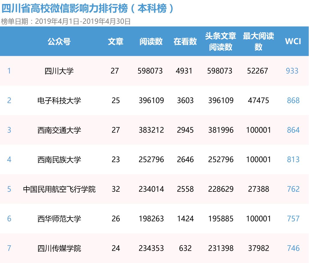 四川高职排名(2)