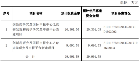 美国合计人口_美国人口(3)