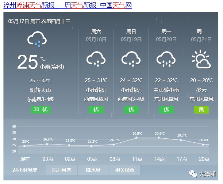 漳浦天气