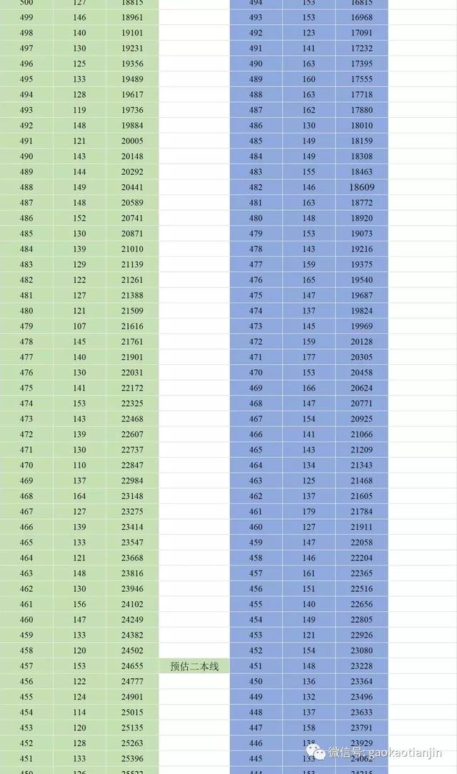天津高考排名_天津高考答题卡(3)