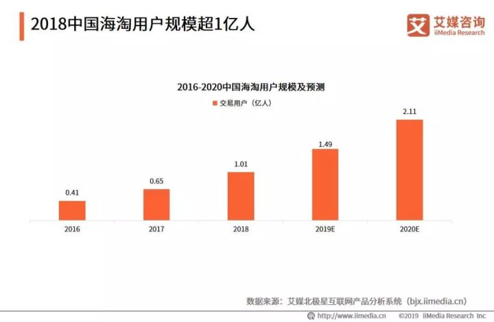 网易国际,海囤帝王,电商孕妇这杰哥天猫考拉?平台食了全球蟹怎么办图片