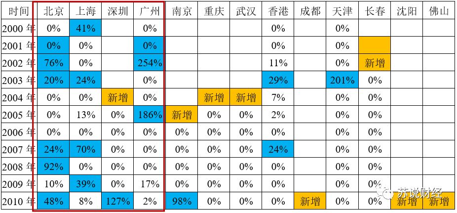 2000年湖南GDP增长率_湖南2018gdp排名图片(3)