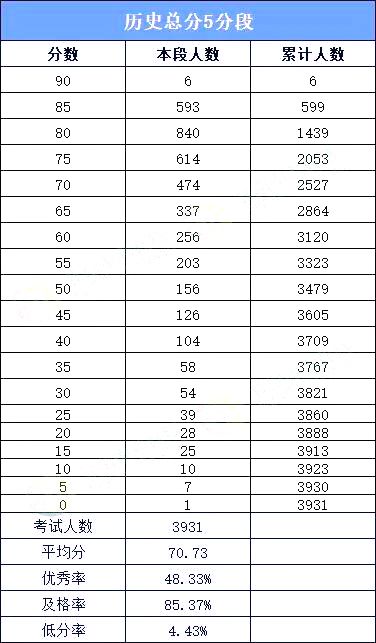 初三排名_初三女生(3)