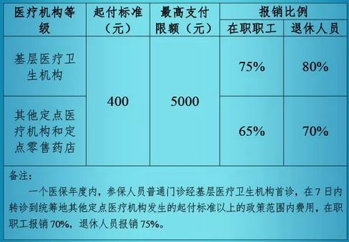 外来人口医疗保险卡查询_广州医疗保险卡查询(3)