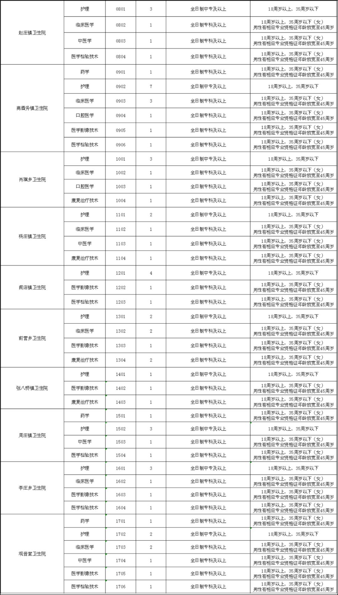 宝丰县人口_2019年宝丰县公开招聘乡镇事业单位工作人员递补公告(2)