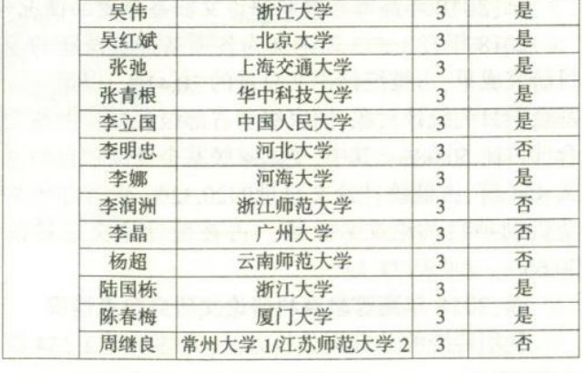 南京教育机构排名_南京必去景点排名(3)