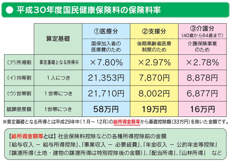 日本雇员健康保险