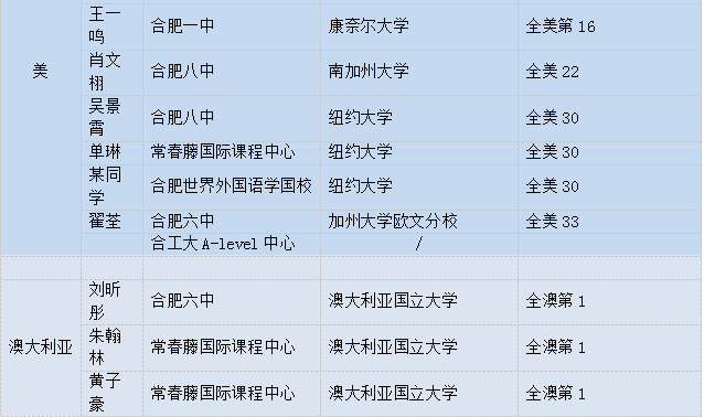 国际班排名_国际名模照片排名图片