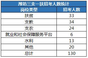 潍坊人口数_潍坊风筝(3)