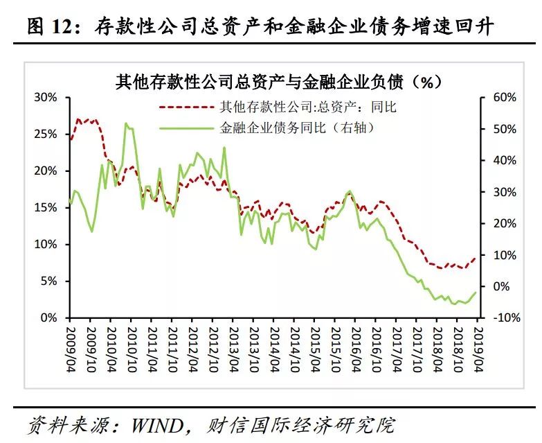 gdp增速高于货币增速_2019年 居民资产从房产转向股票投资元年 观策天夏第八话(3)