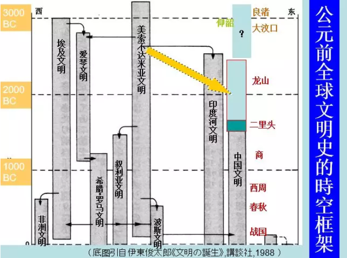 追求史实复原和建构国族认同，考古学者如何处理这对关系