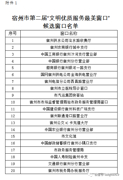 宿州市总人口_中国首个旧居住区综合改造团体标准发布