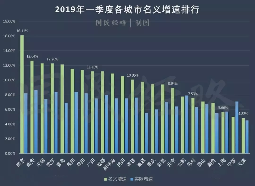 江西2019年第一季度各市gdp_江西gdp数据(3)