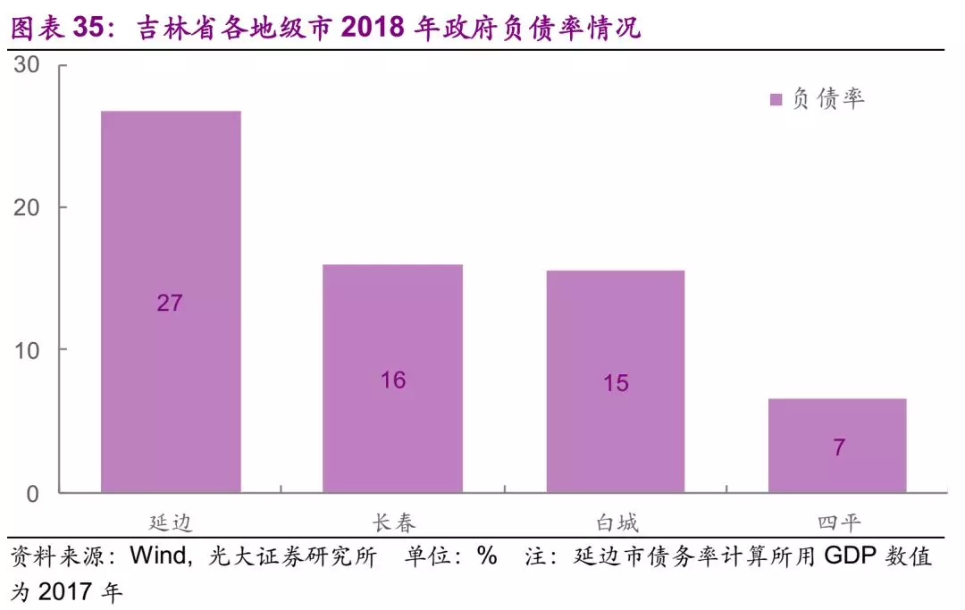 西北vs东北对比gdp_2020年中国东 中 西部及东北地区经济PK 差距在哪 图(2)