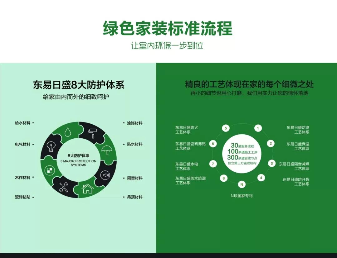 给爱一个健康家 5.19东易日盛健康环保家装节等你到来