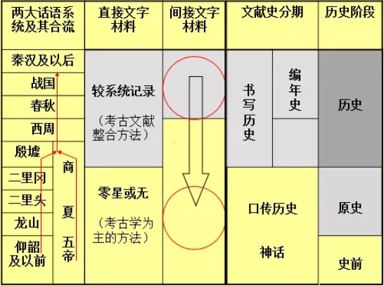 追求史实复原和建构国族认同，考古学者如何处理这对关系