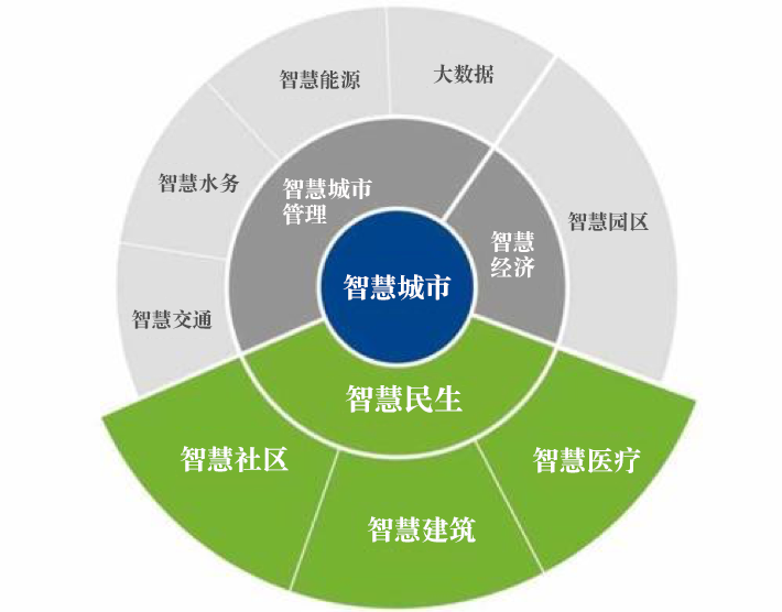 智慧小镇智慧新孙店