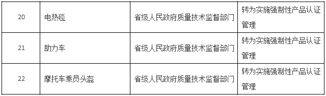 摩托车头盔的3C认证相关要求介绍