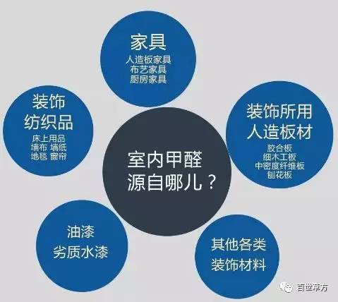 怎么测甲醛准确率高 d132a4d2fbe84dff9fa1cca90cfe2c09.jpg