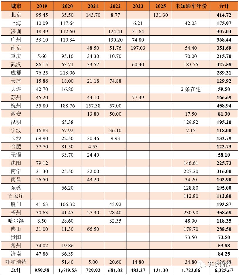 苏州靠什么拉动gdp_拉动GDP,固定资产投资还有用吗(3)