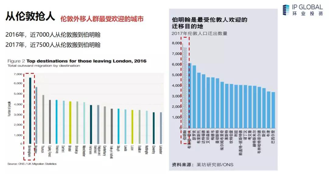 英国肯特人口_英国人口密度分布图(2)