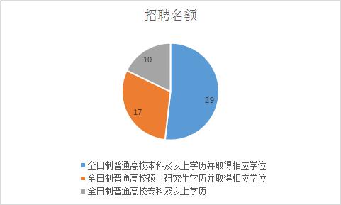 合川招聘网_合川春季网络招聘会最新招聘信息(3)