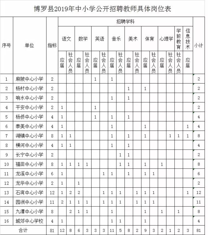 老师总人口比例_老师卡通图片(2)