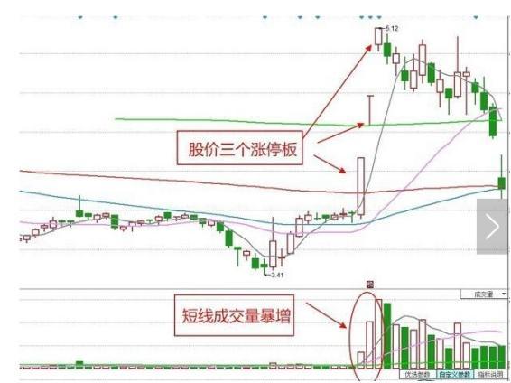 如何判断一只股票是游资炒作还是真正主力在炒作