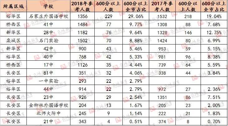 石家庄初中排名_石家庄27中初中图片(3)