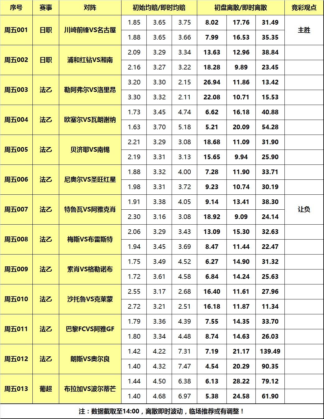法乙联赛排名_足球联赛排名(2)