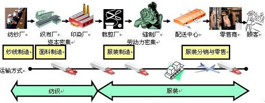 优衣库:242家代工厂名单公布!中国128家仍是主力,不用