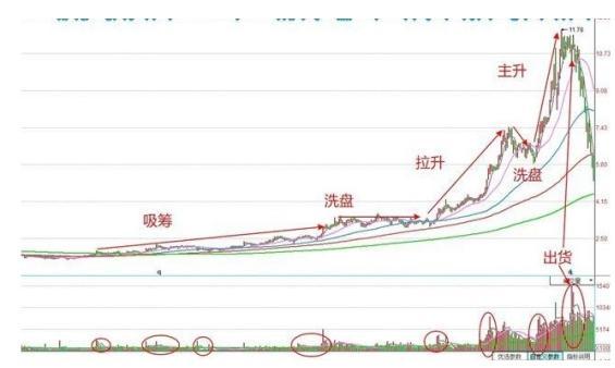 如何判断一只股票是游资炒作还是真正主力在炒作?