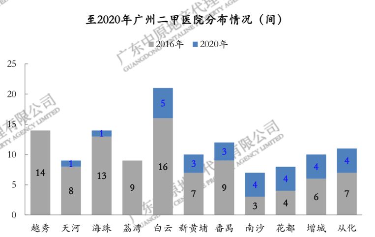 广州从化区2020年gdp_广州从化区图片(3)