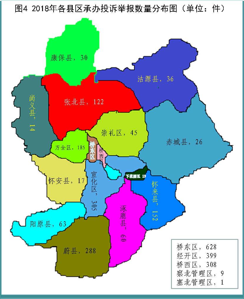 市食品药品投诉举报中心(12315指挥中心)2018年维权投