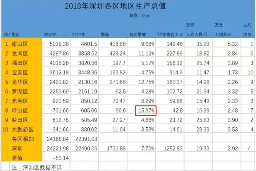 坪山区gdp_贫困山区的孩子图片(2)