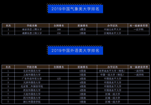 2019美国传媒大学排行_2019山西传媒学院排名 全国排名第798名