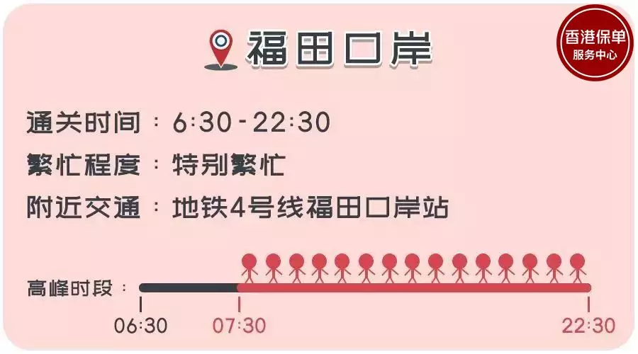 香港一日通怎么用