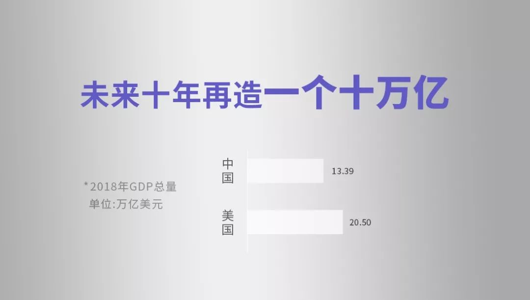 中美gdp构成_中美gdp对比图(3)