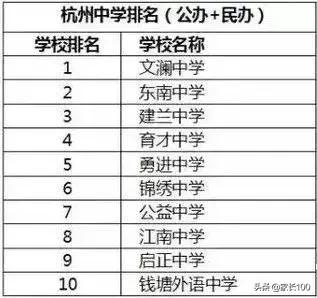杭州民办初中排名_杭州民办高中宿舍图片