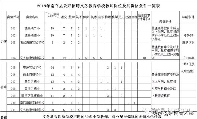 南召县人口_【河南南召县两宗地(35亩、40亩) 环境优美、配套完善】_黄页88网