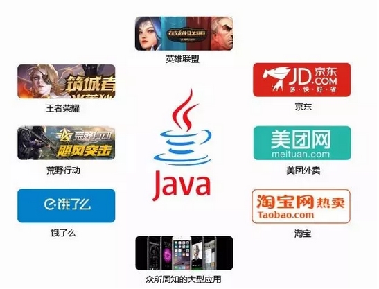 北京java招聘_你适合学Java吗 6大标准帮你分析