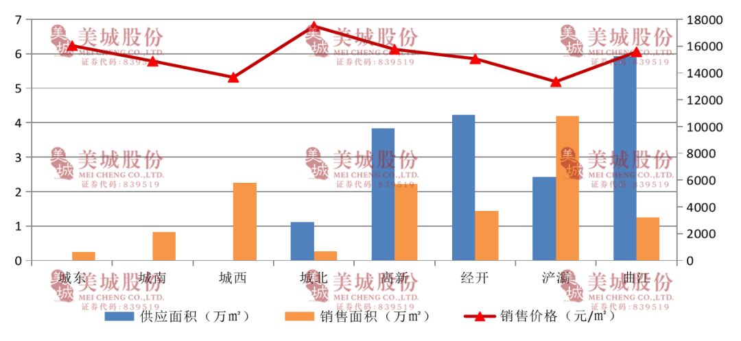 西安物业公司排名_西安物业公司公章图片(3)
