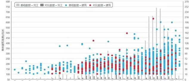 深圳和上海历年gdp对比_深圳历年gdp(2)