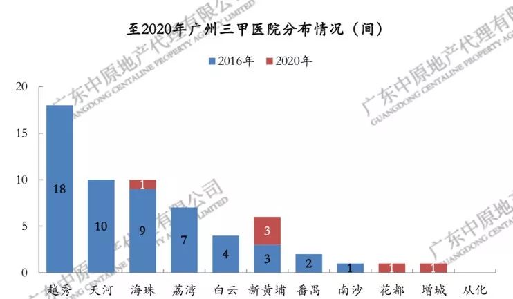 广州增城区2020年gdp_广州增城去年GDP1120多亿元,未来打造粤港澳大湾区东部交通枢纽(3)