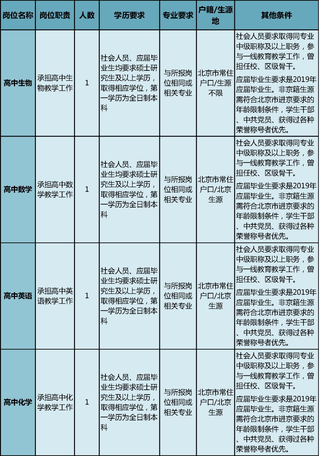 北京人口学历_城市酷想家 从手机大数据看北京市人口空间分布与流动迁移