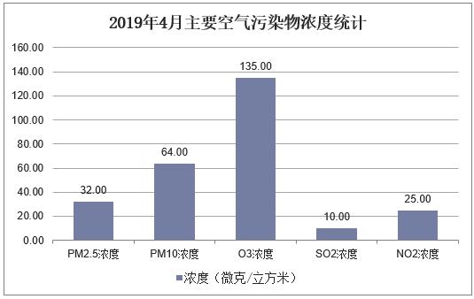 2019年空气质量排行_2019年最新全国城市空气质量排行,你的家乡上榜了吗