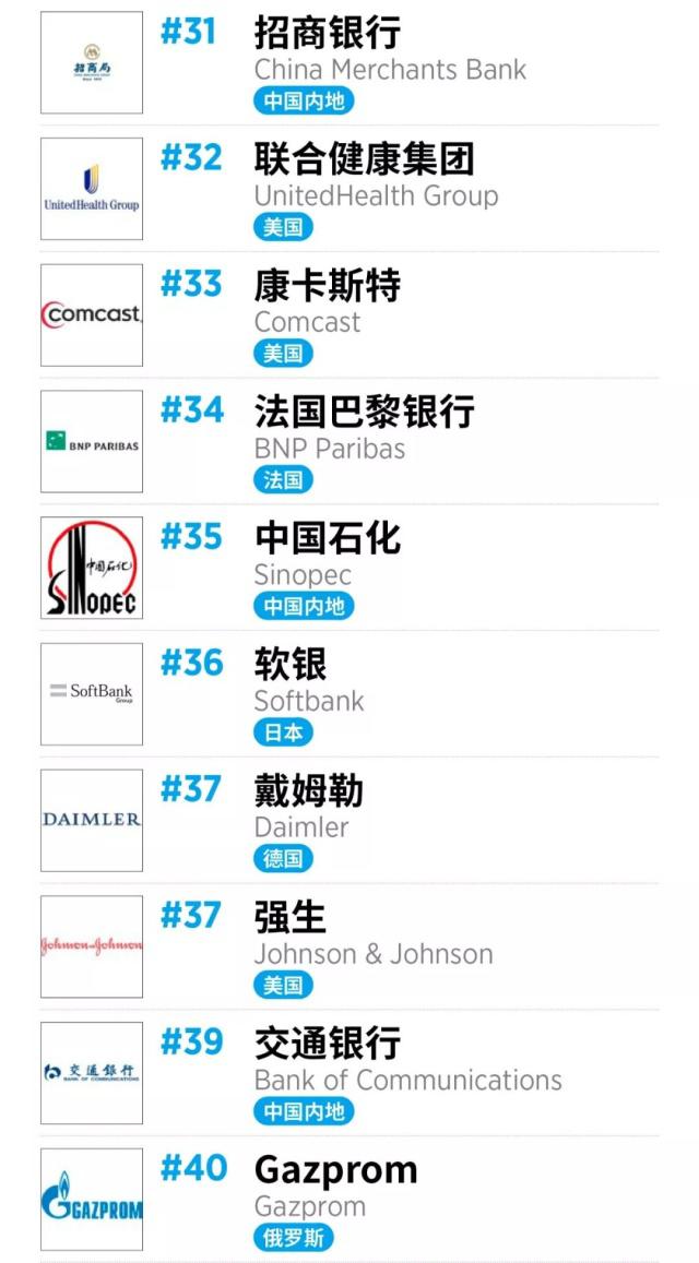 2019全球企业排行榜_2019全球轮胎企业排行榜 中国12家上榜