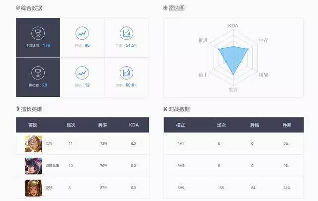 王者怎么看账号几级