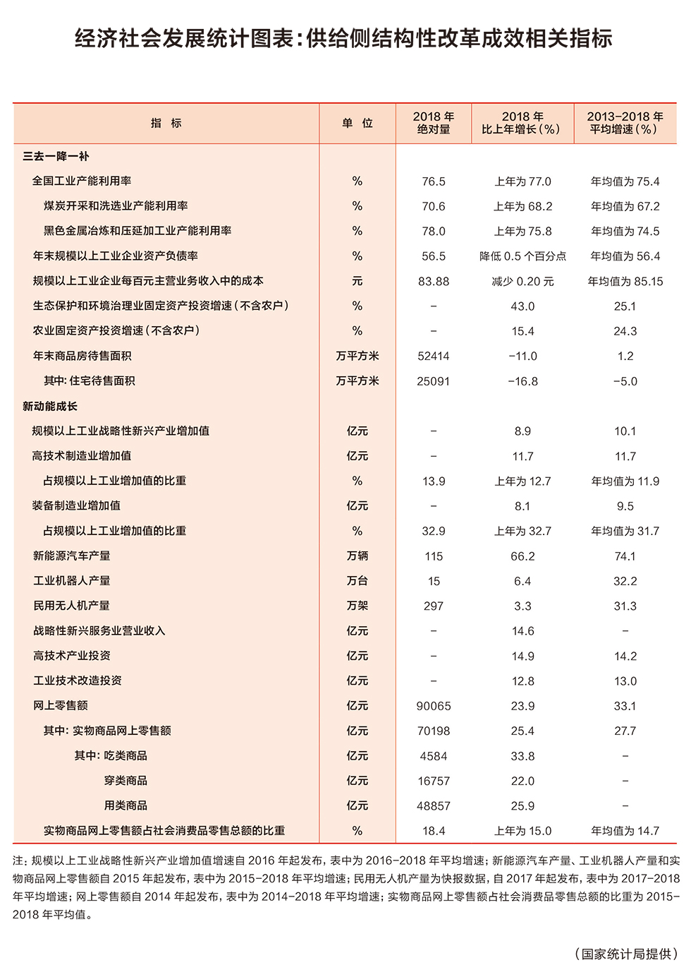 总量指标是社会经济统计_什么是统计指标图片(3)