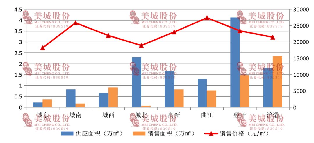 西安物业公司排名_西安物业公司公章图片(2)